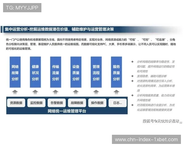 运营方通过数字化看板实时监控链路质量 实现了运维决策的数据化转向